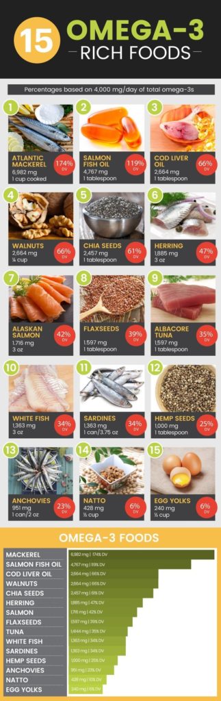 The 15 Omega-3 Foods Your Now